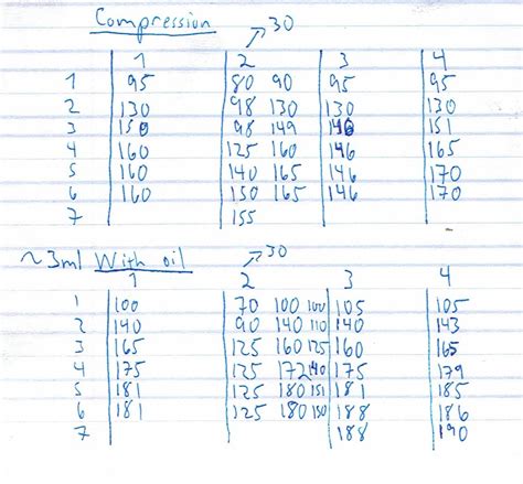 Compression test reading questions 